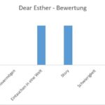 Dear-Esther-Bewertung