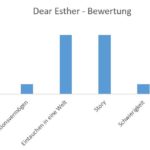 Dear-Esther-Bewertung