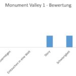 Monument_Valley_1_Bewertung