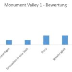 Monument_Valley_1_Bewertung