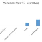 Monument_Valley_1_Bewertung